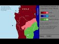 The Chilean Conquest of Araucania: Every Month