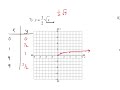 Graphing Radical Equations WS