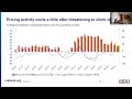 BDO Manufacturing Outlook Webinar | Q2 2024