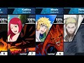 All Jinchuriki of Tailed Beasts | Naruto and Boruto