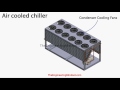 Air Cooled Chiller -  How they work, working principle, Chiller basics