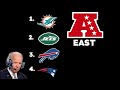 US Presidents Predict the AFC East