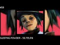 Every GORILLAZ Song LEAST TO MOST PLAYED [2023]