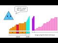 The Perfect Sorting Algorithm??  Block Sort Explained (Wiki Sort, Grail Sort)