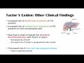 Factor V Leiden | Causes, Pathophysiology, Symptoms, Diagnosis, Treatment