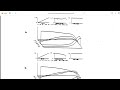 Sound Synthesis via Discrete Summation Formulas: Unexplored Terrain (sounds kind of like FM)