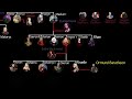 TARGARYEN FAMILY TREE *ANIMATED* [FROM AEGON TO DAENERYS] | HOUSE OF THE DRAGON