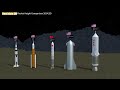 Rocket Height Comparison 2024 |3D 4K Ultra HD