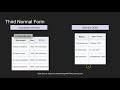 1st, 2nd and 3rd Normal Form (Database Normalisation)