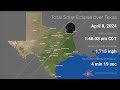 Total Solar Eclipse of April 8, 2024 over Texas