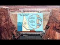 BEHIND THE DROUGHT Part 2: Lake Powell Glen Canyon Dam Pipe Damage Colorado River Water Level UPDATE