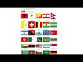 Naming every flag