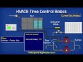 Learn the Basics of HVACR Time Control