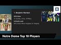 Notre Dame Football Top 10 Players | ND Football 2024