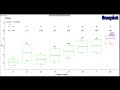 Boxplot along with p value, number of samples, mean and significant letter in #Rsoftware