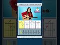 You Belong With Me Taylor Swift Guitar Tutorial EASY #shorts