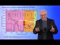 Geschichte des CO2: Eiszeit, Heißzeit, Massensterben | #98. Energie und Klima