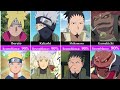 Naruto/Boruto Characters Who look Most Like Parents