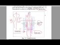 Chapter#1 | BD Chaurasia General Anatomy | Introduction | Free Medical Tuition | Dr Asif Lectures