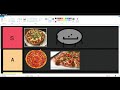 Pizza Tierlist