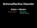 Schizophrenia vs. Schizophreniform vs. Schizoaffective vs. Schizoid vs. Schizotypal