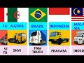 Famous Truck Company From Different Countries