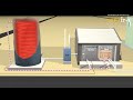Sand Battery Animation