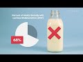 The Rise And Fall Of Milk | Rise And Fall