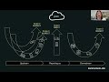 Sustain.Life Webinar: How to elevate your carbon accounting