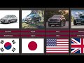 Car Brands From Different Countries