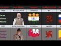 India vs Nepal - Country Comparison