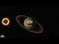 The Planet Song Featuring the Dwarf Planets Song