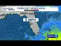 Tracking the Tropics: Tropical wave has high chance of developing into depression | Friday, 6 a.m.