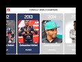 Formula One World Champions (1950-2020)