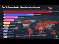 Top 10 Powerhouses: Leading Countries by Manufacturing Output