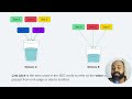 Complete Backlinks Course | Free SEO Backlinking Tutorial - Part1