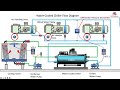 Air-Cooled vs Water-Cooled Chillers and how they work with Air Handling Units