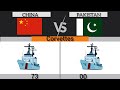Pakistan Vs China military power Comparison #viral #countrycomparision