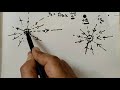 Electric Charges and Fields 05 || Electric Field || Electric Field Lines || Properties ||