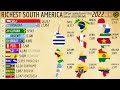 Richest Countries in SOUTH AMERICA