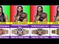 Roman Reigns All Championship Wins in WWE