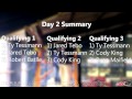 Neo12 - Day Two - Qualifying