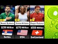 The richest tennis players😲🎾