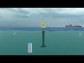How Wave Power Tech Surpassing the Fossil Fuels?