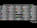 Top 50 YouTube Animation Channels Subscriber Battle
