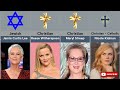 Religion of Hollywood Actresses