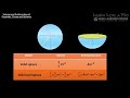 Volume and Surface Area of Pyramids, Cones and Spheres