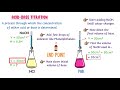 Titration | Acid Base Titration | Chemistry
