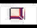 Exploratory Data Analysis in Pandas | Python Pandas Tutorials