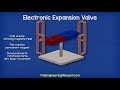 Electronic Expansion Valve - How it works ETS 5M HVAC
